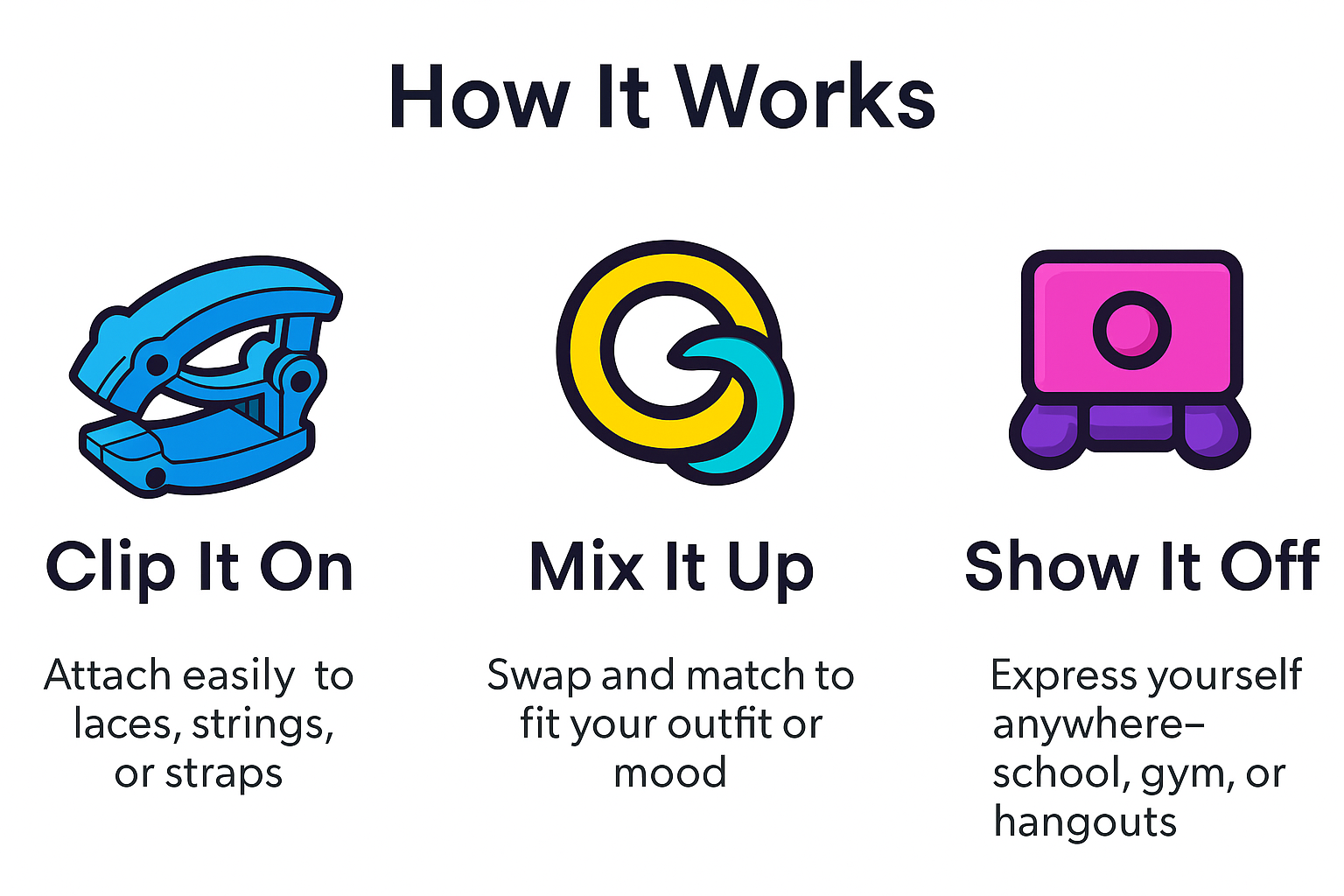 Three colorful icons with text describing how a product works on a white background.